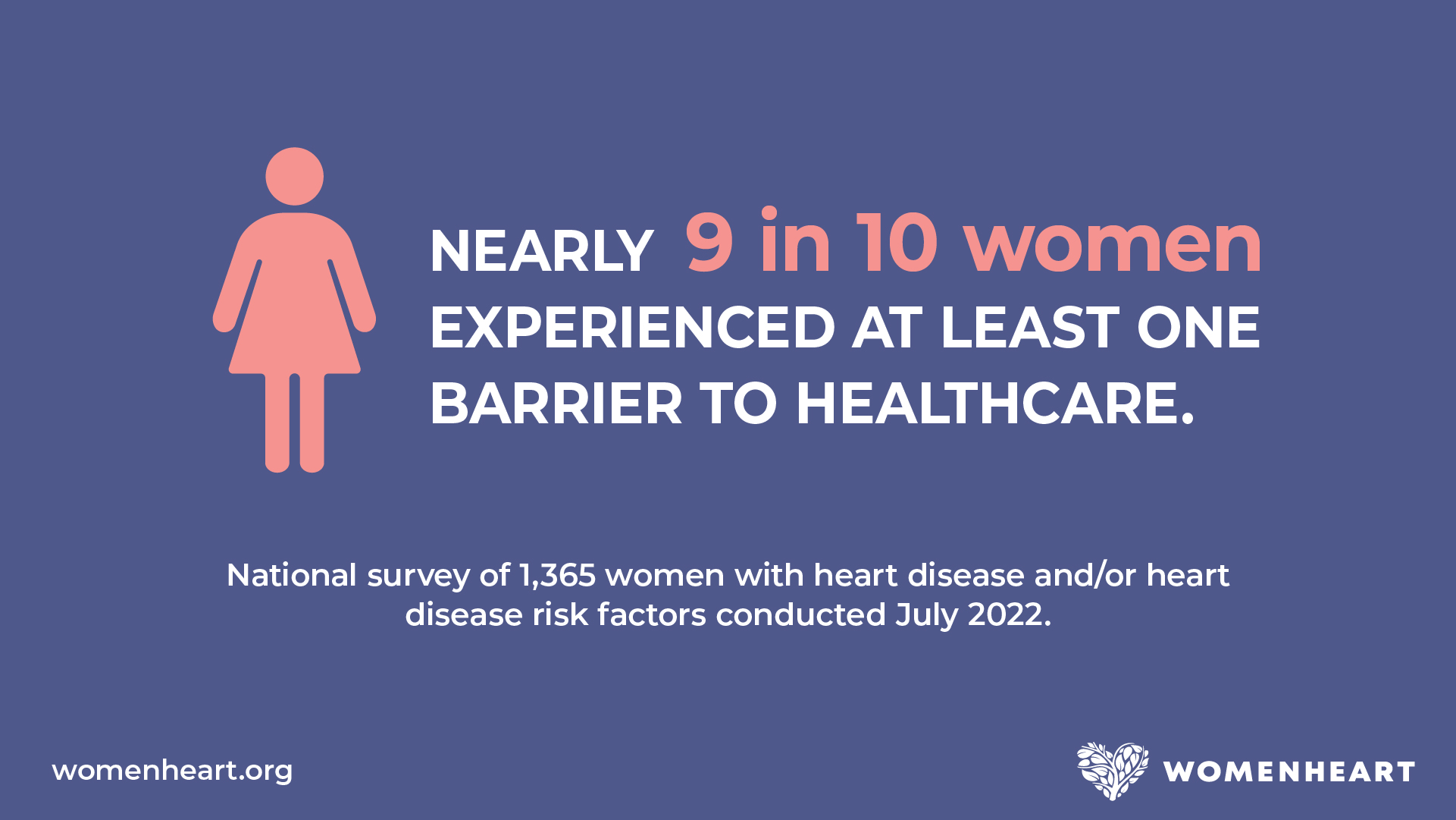 Cholesterol Educate to Action