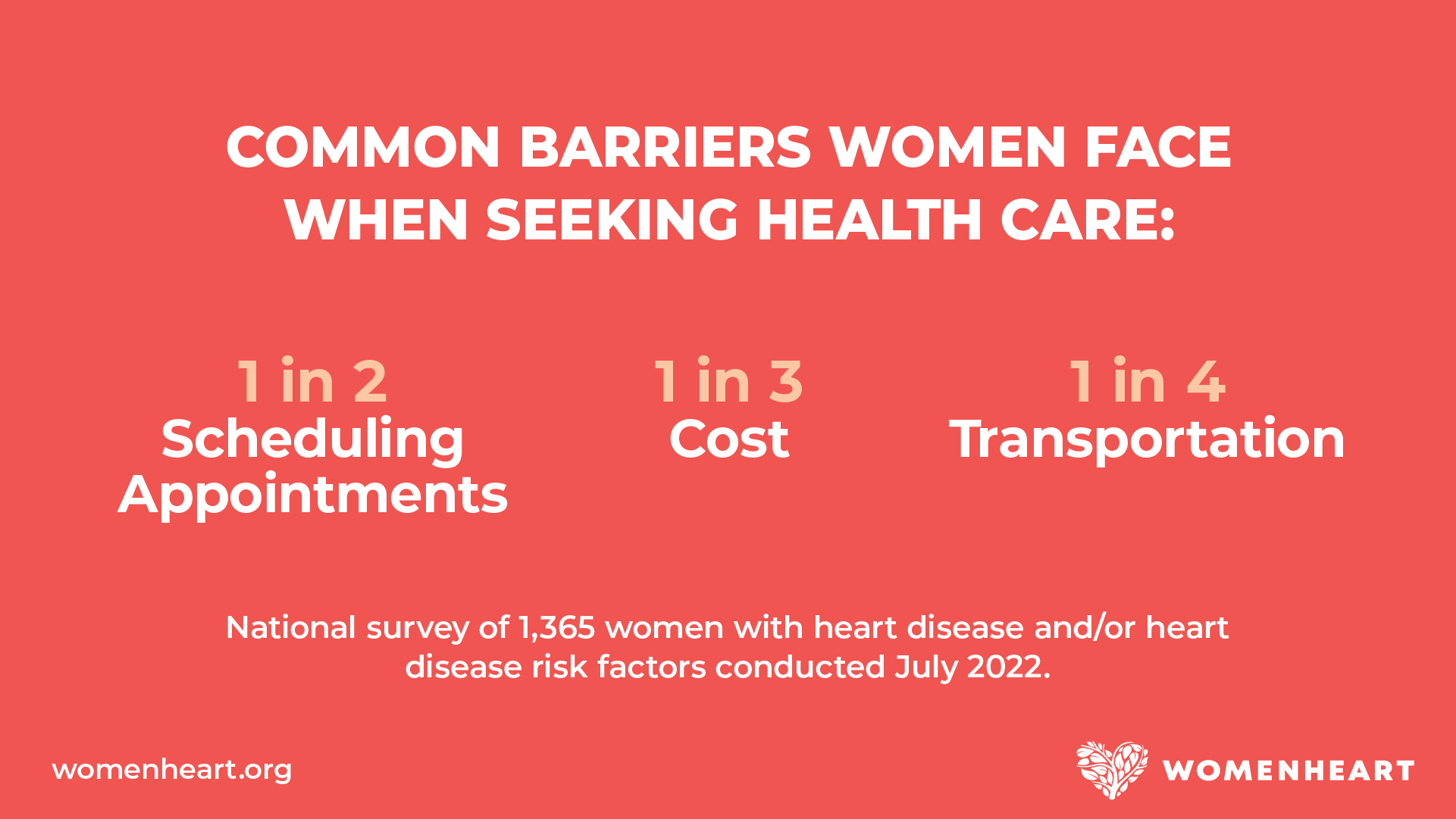 Women Speak on Heart Disease | WomenHeart