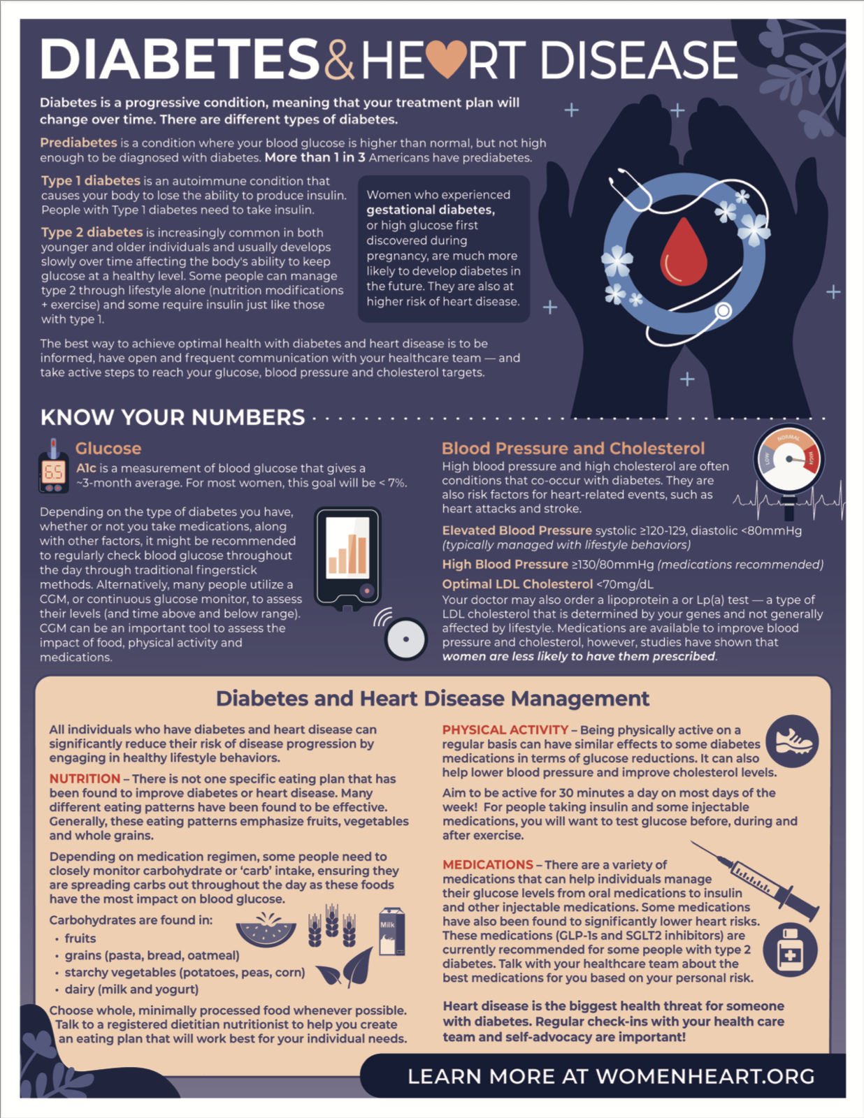 Diabetes and Heart Disease Infographic