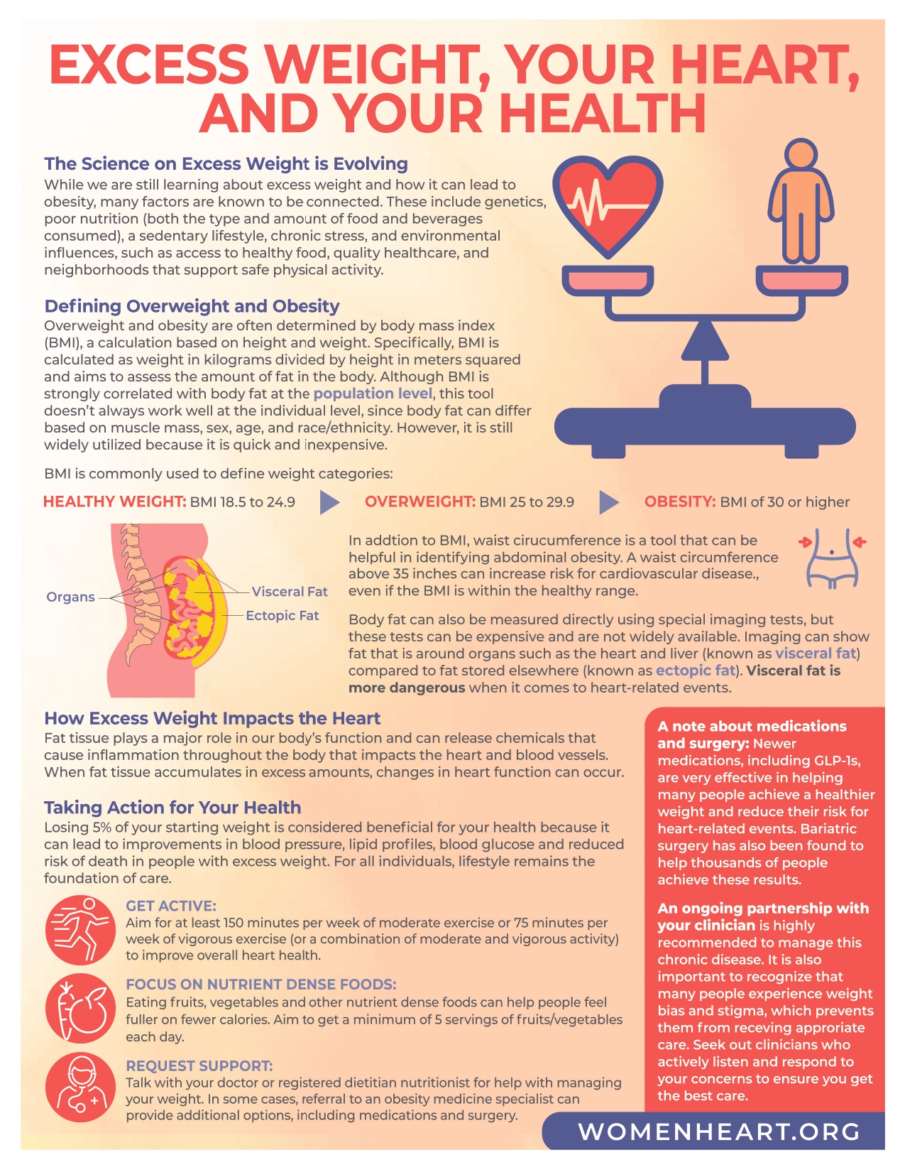 Cardiorenal Metabolic Infographic