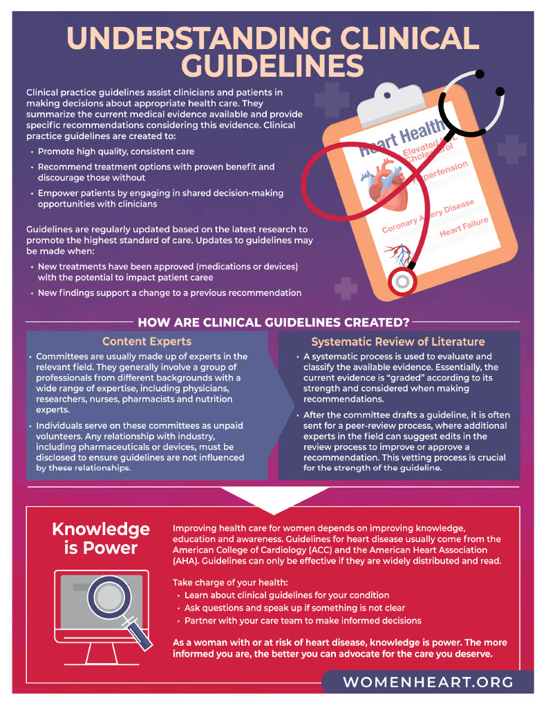 Understanding Clinical Guidelines