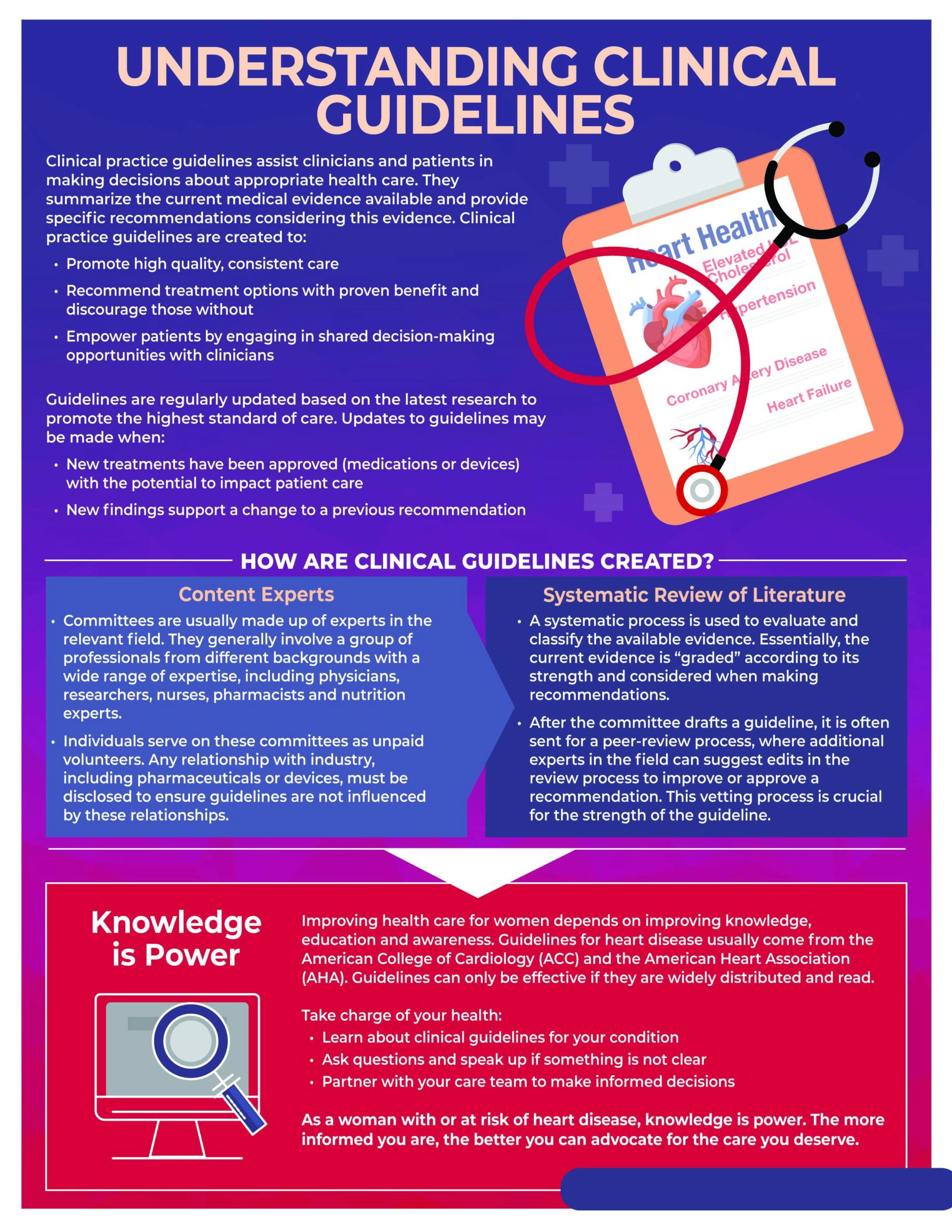 Understanding Clinical Guidelines