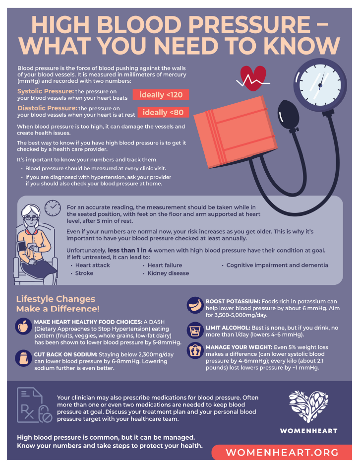 Your Guide To Advocating For Your Heart Health