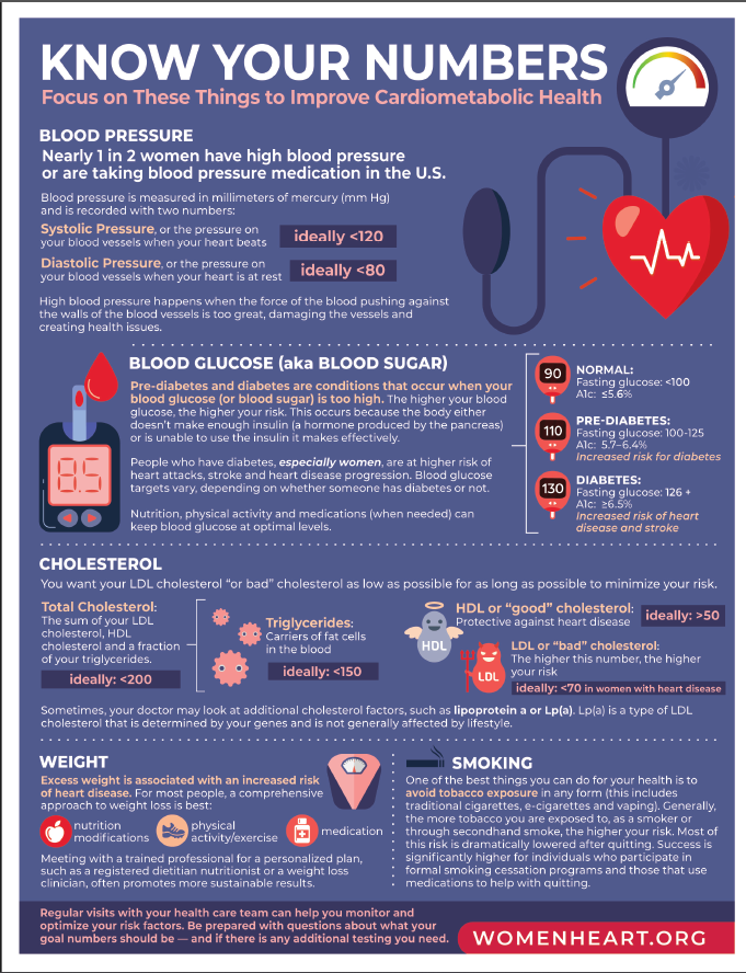 Cardiovascular Risk Factors<br />
