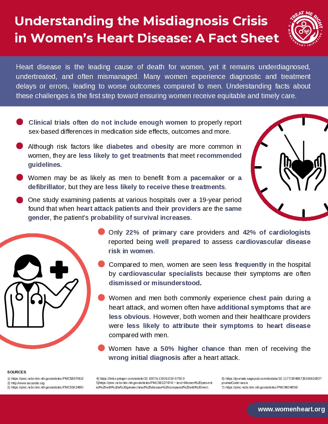 Fact sheet titled “Understanding the Misdiagnosis Crisis in Women’s Heart Disease” highlighting challenges in accurate diagnosis for women